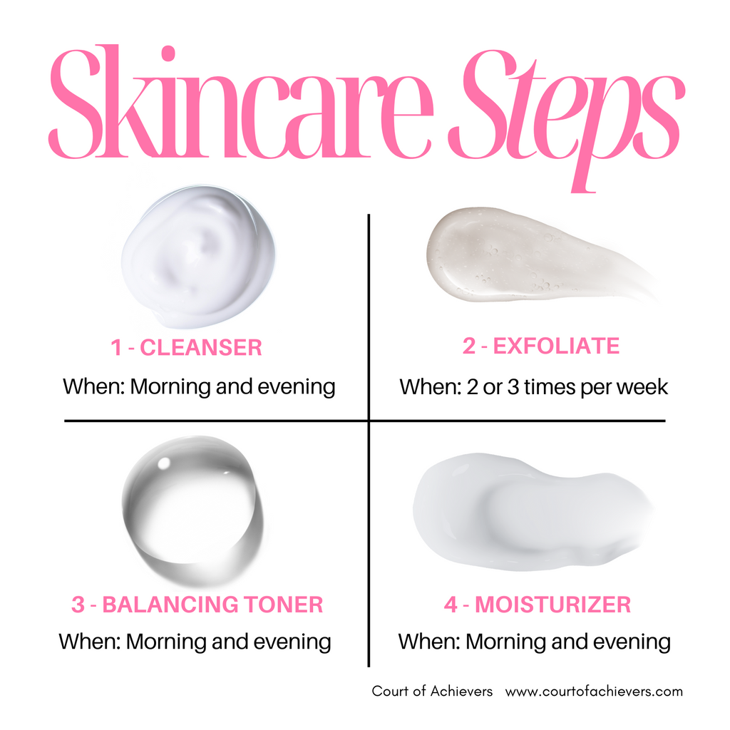 New  Skincare Steps of App. Chat Card